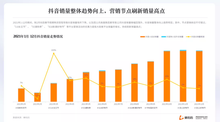 2021年抖音直播电商年度分析报告，2022年带货趋势大公开！